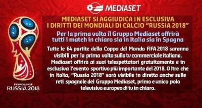 Mondiali Russia 2018 su Canale 5, Italia 1, 20, Mediaset Extra e Radio 105